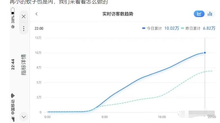安信无货源店群教程，朋友圈那些几万访客的店是怎么做的资料-资料聚-淘金-淘金阁-网上教程第一资源库