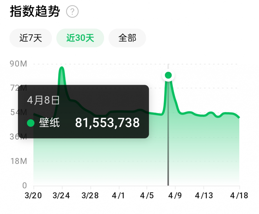 抖音壁纸号全新玩法，全程在抖音内部即可直接变现资料-资料聚-淘金-淘金阁-网上教程第一资源库