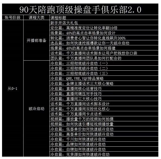 大碗哥抖音直播线上课，超多干货，从0到1学做抖音直播带货资料-资料聚-淘金-淘金阁-网上教程第一资源库